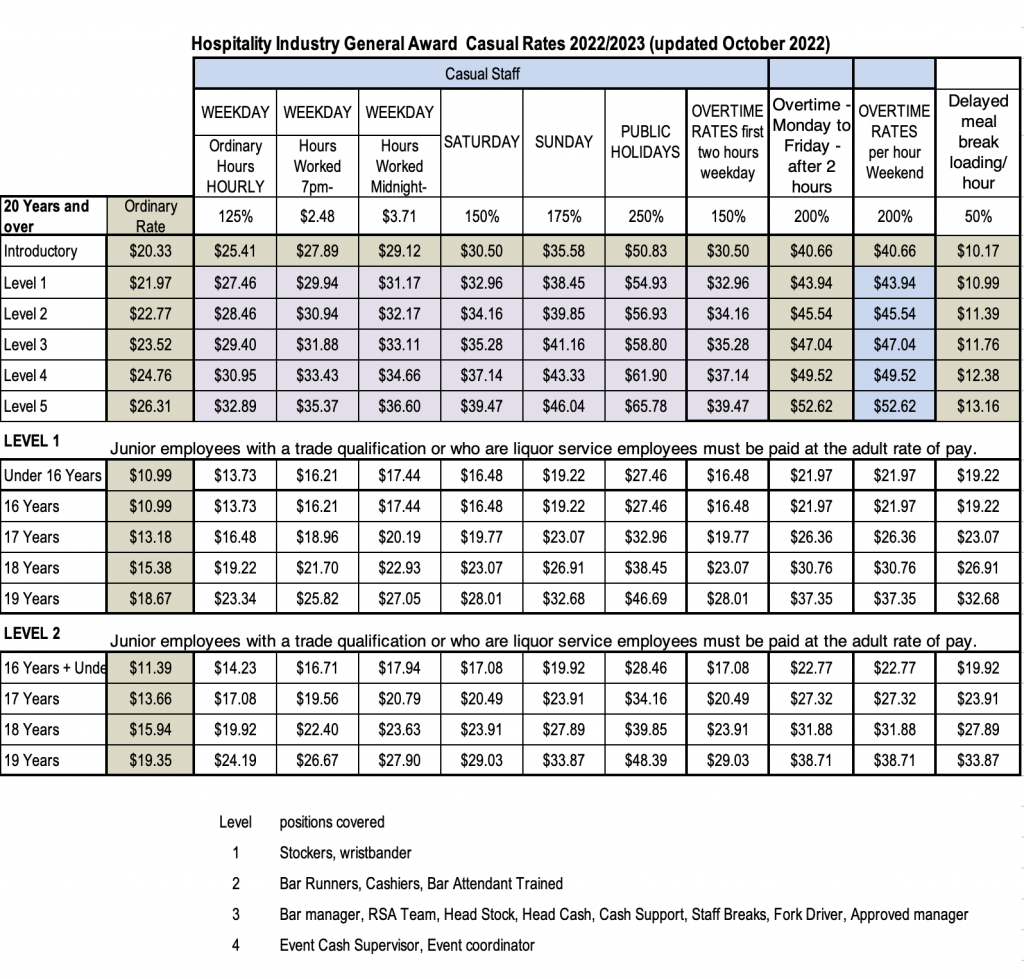 income-tax-rates-australia-2023-24-2023-printable-calendar